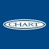 Chart Industries Inc PRF CONVERT 15/12/2025 USD 50 - Ser B
